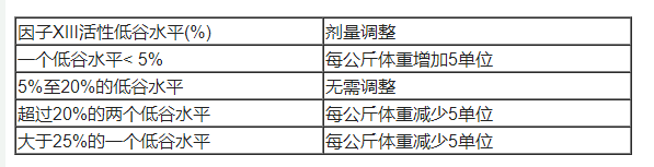 Fibrogammin（Human Coagulation Factor XIII)治疗先天性FXIII缺乏症中文说明书-价格-适应症-不良反应及注意事项_香港济民药业