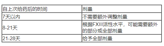 Fibrogammin（Human Coagulation Factor XIII)治疗先天性FXIII缺乏症中文说明书-价格-适应症-不良反应及注意事项_香港济民药业