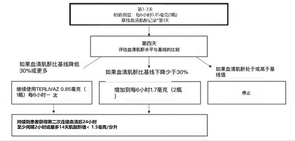 Terlivaz(Terlipressin，特利加压素)中文说明书-价格-适应症-不良反应及注意事项_香港济民药业