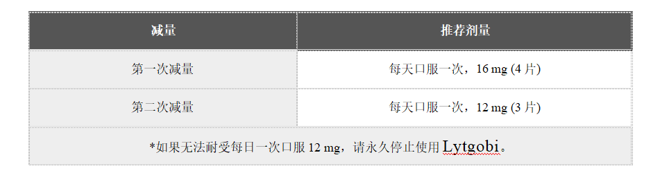 Lytgobi(Futibatinib)治疗肝内胆管癌中文说明书-价格-适应症-不良反应及注意事项_香港济民药业