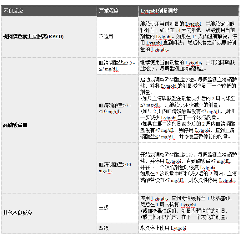 Lytgobi(Futibatinib)治疗肝内胆管癌中文说明书-价格-适应症-不良反应及注意事项_香港济民药业