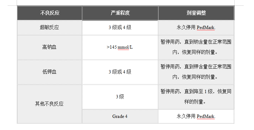 PedMark(sodium thiosulfate,硫代硫酸钠注射液）中文说明书-价格-适应症-不良反应及注意事项_香港济民药业