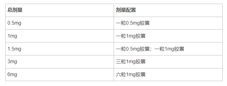 Palforzia（花生过敏原粉）口服散剂中文说明书-价格-适应症-不良反应及注意事项_香港济民药业