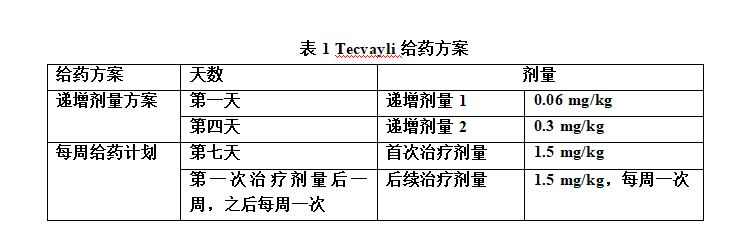 Tecvayli(teclistamab-cqyv,特立妥单抗)中文说明书-价格-适应症-不良反应及注意事项_香港济民药业