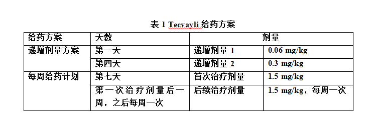 Tecvayli(teclistamab-cqyv)中文说明书-价格-适应症-不良反应及注意事项_香港济民药业