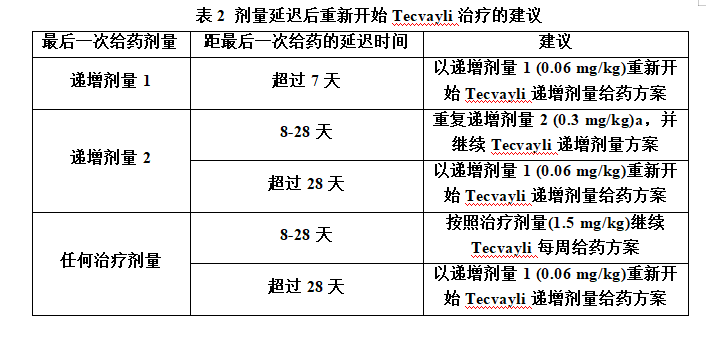 Tecvayli(teclistamab-cqyv)中文说明书-价格-适应症-不良反应及注意事项_香港济民药业