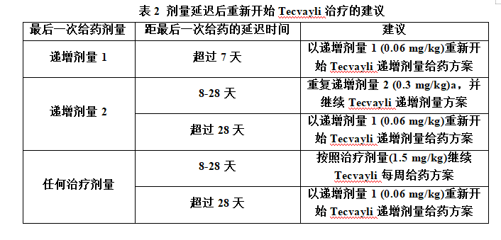 Tecvayli(teclistamab-cqyv,特立妥单抗)中文说明书-价格-适应症-不良反应及注意事项_香港济民药业