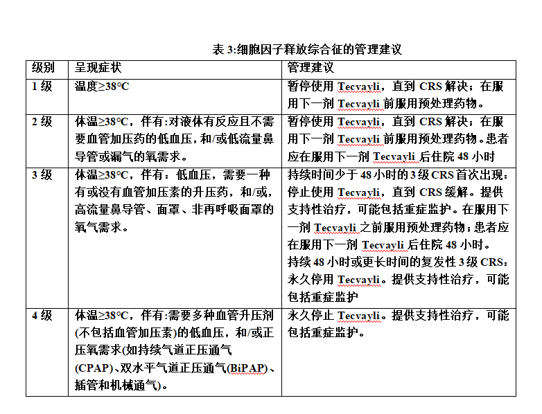 Tecvayli(teclistamab-cqyv,特立妥单抗)中文说明书-价格-适应症-不良反应及注意事项_香港济民药业