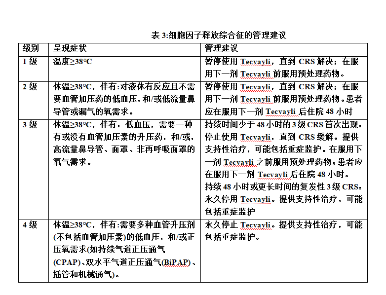 Tecvayli(teclistamab-cqyv)中文说明书-价格-适应症-不良反应及注意事项_香港济民药业