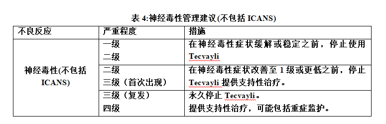 Tecvayli(teclistamab-cqyv,特立妥单抗)中文说明书-价格-适应症-不良反应及注意事项_香港济民药业