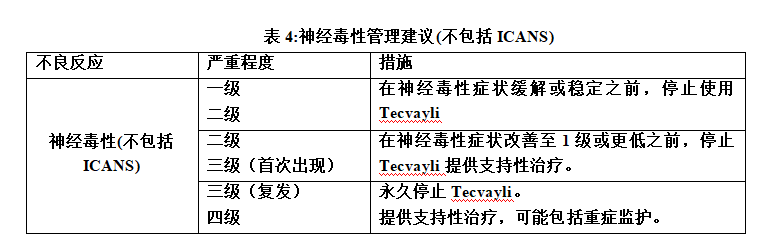 Tecvayli(teclistamab-cqyv)中文说明书-价格-适应症-不良反应及注意事项_香港济民药业