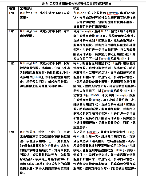Tecvayli(teclistamab-cqyv,特立妥单抗)中文说明书-价格-适应症-不良反应及注意事项_香港济民药业