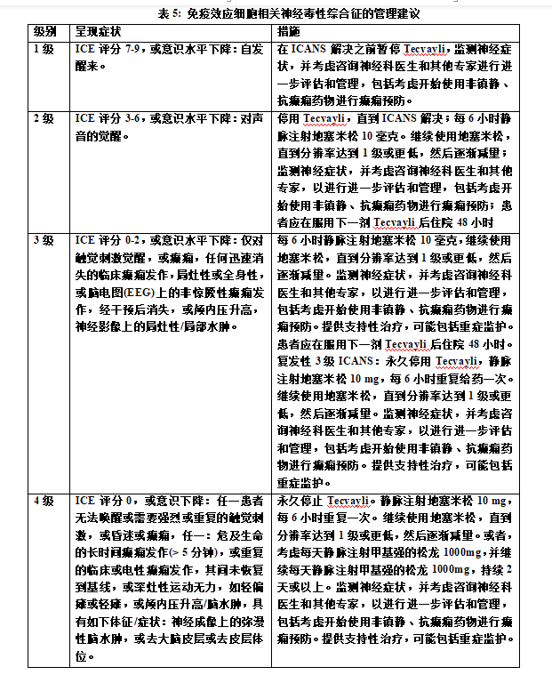 Tecvayli(teclistamab-cqyv)中文说明书-价格-适应症-不良反应及注意事项_香港济民药业