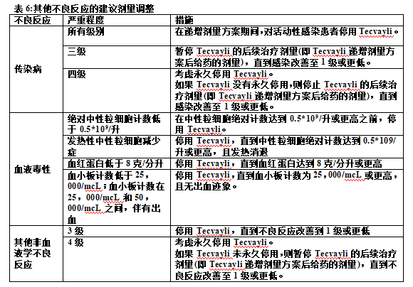 Tecvayli(teclistamab-cqyv,特立妥单抗)中文说明书-价格-适应症-不良反应及注意事项_香港济民药业
