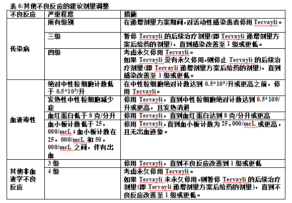 Tecvayli(teclistamab-cqyv)中文说明书-价格-适应症-不良反应及注意事项_香港济民药业