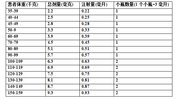 Tecvayli(teclistamab-cqyv,特立妥单抗)中文说明书-价格-适应症-不良反应及注意事项_香港济民药业