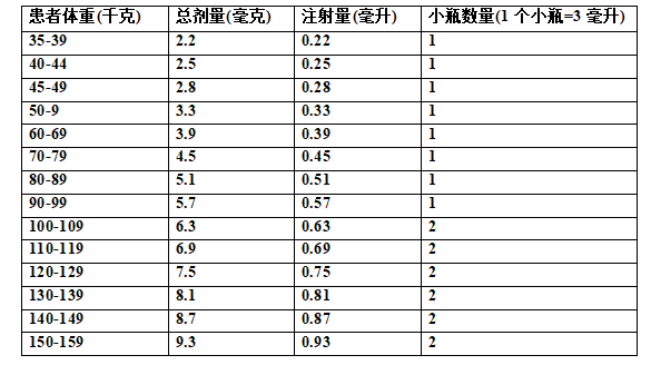 Tecvayli(teclistamab-cqyv)中文说明书-价格-适应症-不良反应及注意事项_香港济民药业