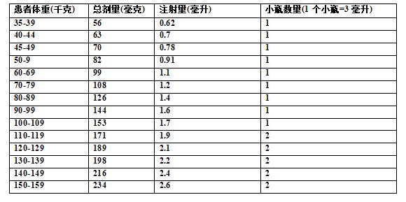Tecvayli(teclistamab-cqyv,特立妥单抗)中文说明书-价格-适应症-不良反应及注意事项_香港济民药业