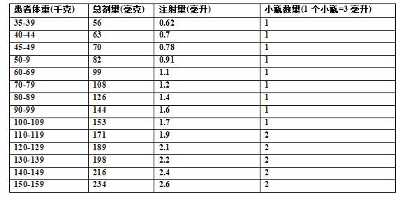 Tecvayli(teclistamab-cqyv)中文说明书-价格-适应症-不良反应及注意事项_香港济民药业