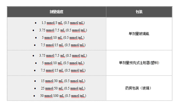 Elucirem（Gadopiclenol）中文说明书-价格-适应症-不良反应及注意事项_香港济民药业