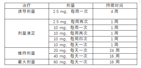 Palynziq(pegvaliase-pqpz)治疗成人苯丙酮尿症中文说明书-价格-适应症-不良反应及注意事项_香港济民药业