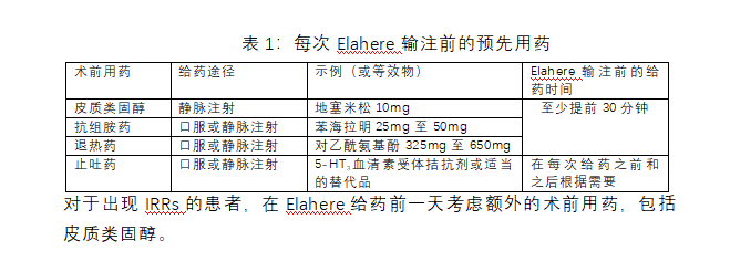 Elahere(mirvetuximab soravtansine-gynx)中文说明书-价格-适应症-不良反应及注意事项中文说明书_香港济民药业