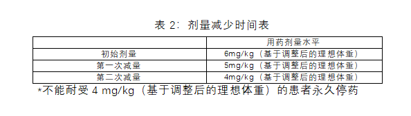 Elahere(mirvetuximab soravtansine-gynx)中文说明书-价格-适应症-不良反应及注意事项中文说明书_香港济民药业