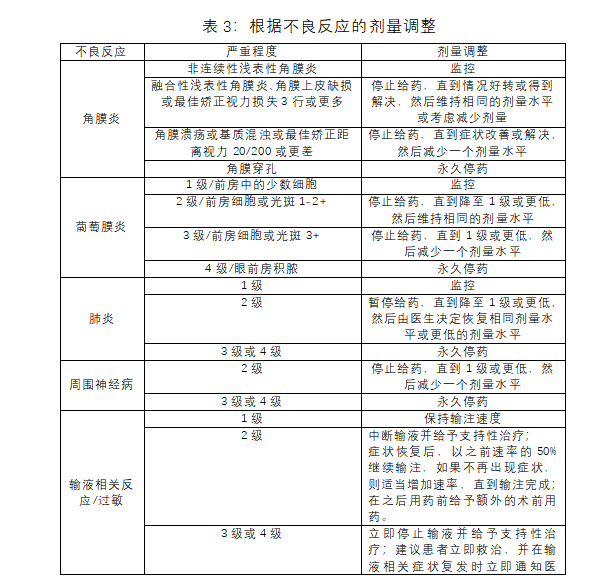 Elahere(mirvetuximab soravtansine-gynx)中文说明书-价格-适应症-不良反应及注意事项中文说明书_香港济民药业