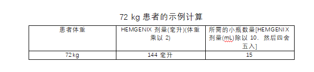 Hemgenix(etranacogene dezaparvovec)中文说明书-价格-适应症-不良反应及注意事项_香港济民药业