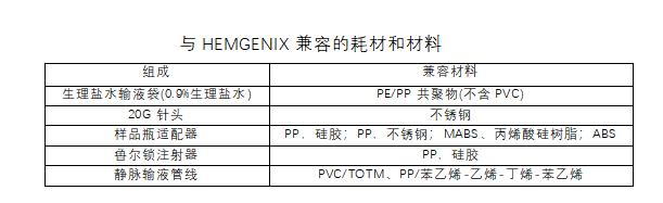 Hemgenix(etranacogene dezaparvovec)中文说明书-价格-适应症-不良反应及注意事项_香港济民药业