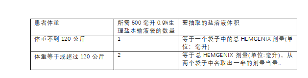 Hemgenix(etranacogene dezaparvovec)中文说明书-价格-适应症-不良反应及注意事项_香港济民药业 Hemgenix(etranacogene dezaparvovec)中文说明书-价格-适应症-不良反应及注意事项_香港济民药业