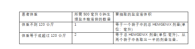 Hemgenix(etranacogene dezaparvovec)中文说明书-价格-适应症-不良反应及注意事项_香港济民药业