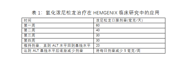 Hemgenix(etranacogene dezaparvovec)中文说明书-价格-适应症-不良反应及注意事项_香港济民药业