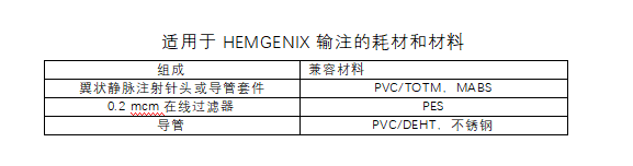 Hemgenix(etranacogene dezaparvovec)中文说明书-价格-适应症-不良反应及注意事项_香港济民药业