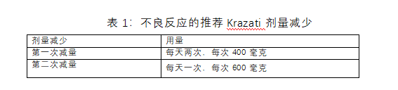 Krazati（adagrasib）中文说明书-价格-适应症-不良反应及注意事项_香港济民药业