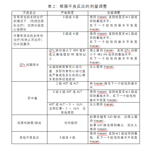 Krazati（adagrasib）中文说明书-价格-适应症-不良反应及注意事项_香港济民药业