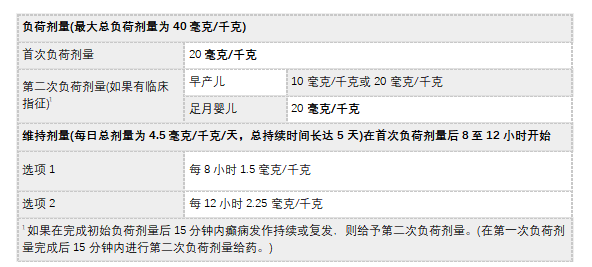 Sezaby(注射用苯巴比妥钠粉)治疗新生儿癫痫中文说明书-价格-适应症-不良反应及注意事项_香港济民药业 Sezaby(注射用苯巴比妥钠粉)治疗新生儿癫痫中文说明书-价格-适应症-不良反应及注意事项_香港济民药业
