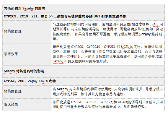 Sezaby(注射用苯巴比妥钠粉)治疗新生儿癫痫中文说明书-价格-适应症-不良反应及注意事项_香港济民药业 Sezaby(注射用苯巴比妥钠粉)治疗新生儿癫痫中文说明书-价格-适应症-不良反应及注意事项_香港济民药业
