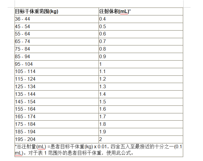 Korsuva (difelikefalin)注射剂中文说明书-价格-功效与作用-副作用_香港济民药业