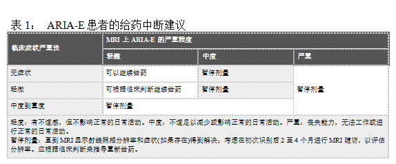 Leqembi(lecanemab-irmb)治疗阿尔茨海默病中文说明书-价格-适应症-不良反应及注意事项_香港济民药业