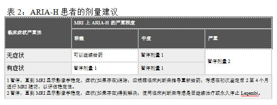 Leqembi(lecanemab-irmb)治疗阿尔茨海默病中文说明书-价格-适应症-不良反应及注意事项_香港济民药业