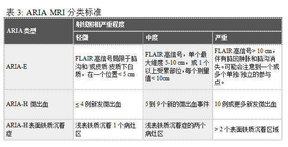 Leqembi(lecanemab-irmb)治疗阿尔茨海默病中文说明书-价格-适应症-不良反应及注意事项_香港济民药业