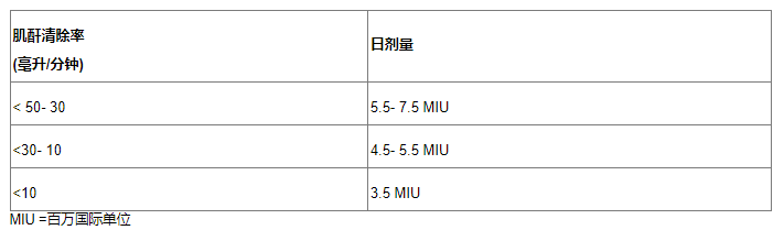 多粘菌素E (Colomycin®)injection 1 Million适应症、用法用量_香港济民药业