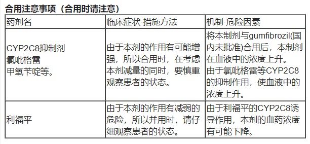 肾性贫血新药Duvroq（daprodustat，达普司他）中文说明书-价格-功效与作用-副作用_香港济民药业