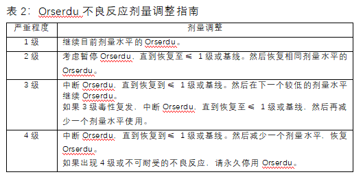 Orserdu(艾拉司群elacestrant)治疗乳腺癌中文说明书-价格-适应症-不良反应及注意事项_香港济民药业 Orserdu(艾拉司群elacestrant)治疗乳腺癌中文说明书-价格-适应症-不良反应及注意事项_香港济民药业