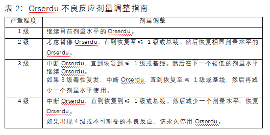 Orserdu(elacestrant)治疗乳腺癌中文说明书-价格-适应症-不良反应及注意事项_香港济民药业