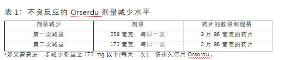 Orserdu(艾拉司群elacestrant)治疗乳腺癌中文说明书-价格-适应症-不良反应及注意事项_香港济民药业 Orserdu(艾拉司群elacestrant)治疗乳腺癌中文说明书-价格-适应症-不良反应及注意事项_香港济民药业