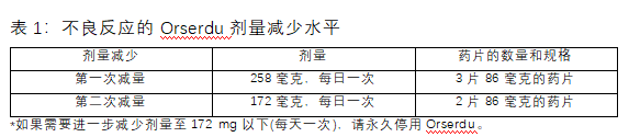 Orserdu(elacestrant)治疗乳腺癌中文说明书-价格-适应症-不良反应及注意事项_香港济民药业