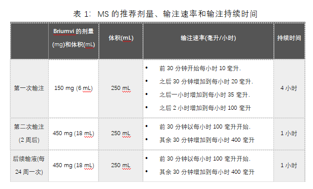 Briumvi(ublituximab-xiiy) 中文说明书-价格-适应症-不良反应及注意事项_香港济民药业