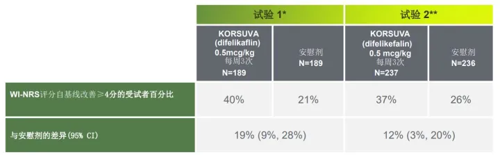 FDA批准慢性肾脏疾病相关性瘙痒首款疗法Korsuva（difelikefalin）_香港济民药业